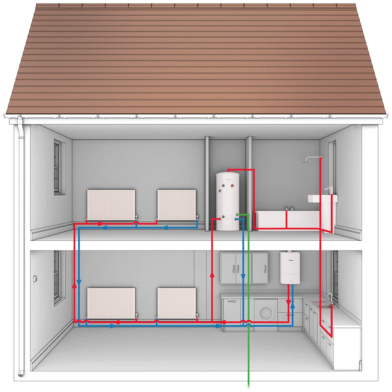 System Boilers Image